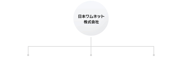 日本ワムネット株式会社