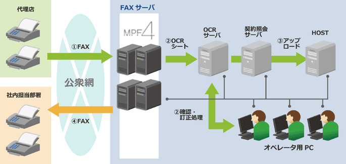 葹QیЗl Ԏ̎tVXe