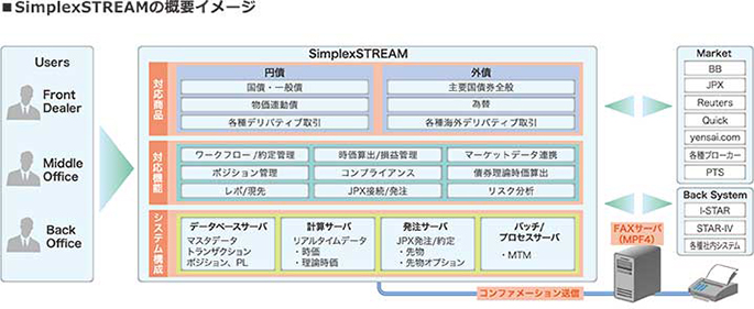 SimplexSTREAM̊TvC[W