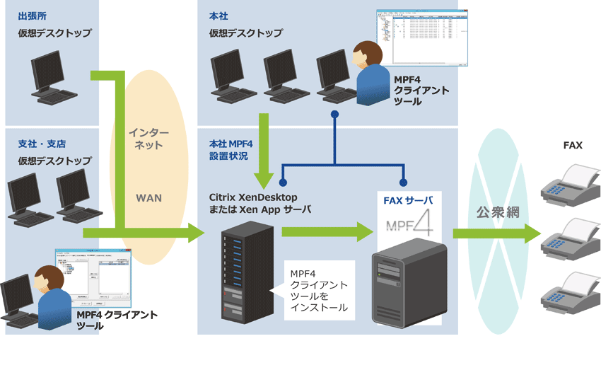 Citrix XenDesktop y Citrix XenAppAg