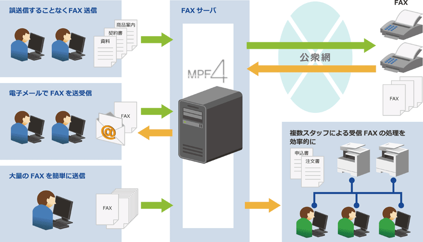 FAX@\̊Tv