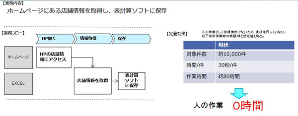 RPA適用業務