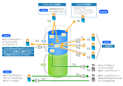 WS2概要図